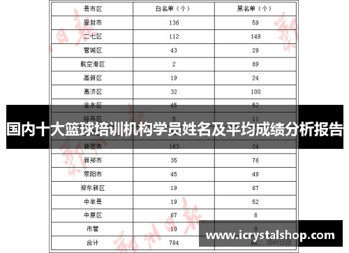 国内十大篮球培训机构学员姓名及平均成绩分析报告